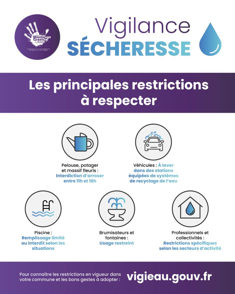 Vigilance sécheresse 2026