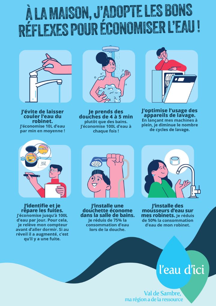 sécheresse économies d'eau Affiche écogeste intérieur eau d'ici